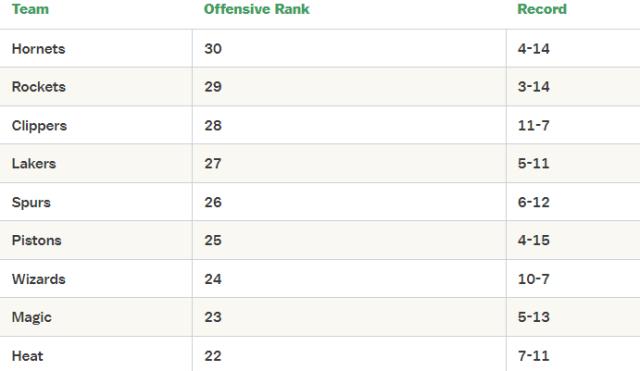 比分直播-【观察】小卡一人难解快艇顽疾 进攻倒数谈何争冠？